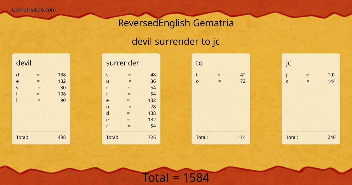 devil surrender to jc in reversedEnglish Gematria